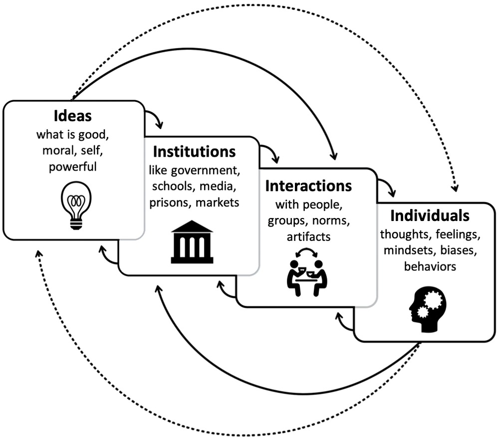 Dealing with Social Collision: What is It and Practical Advice for Everyone!
