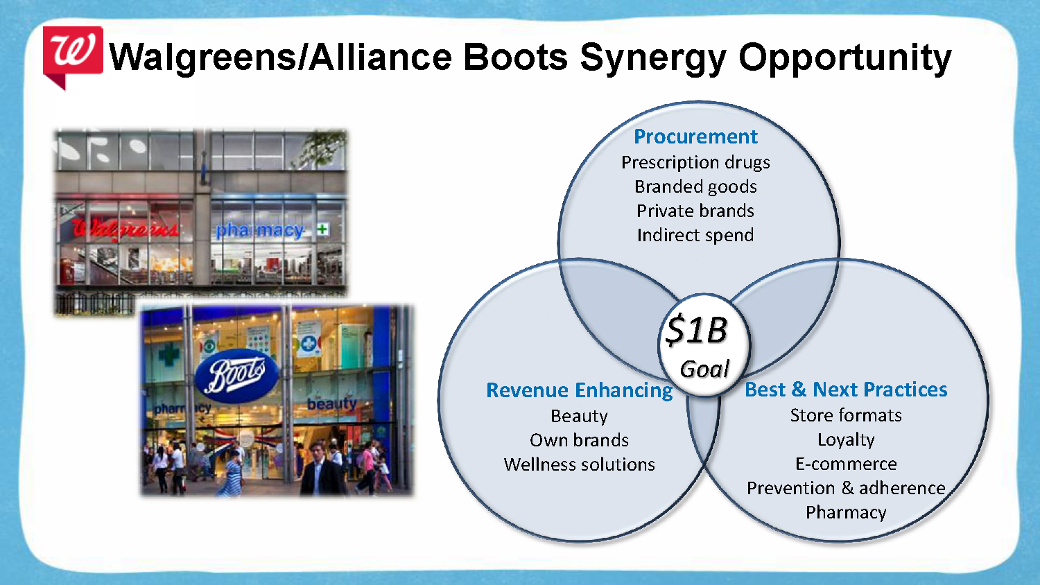 Top Tips for Finding Buyers for Boots Alliance Quickly
