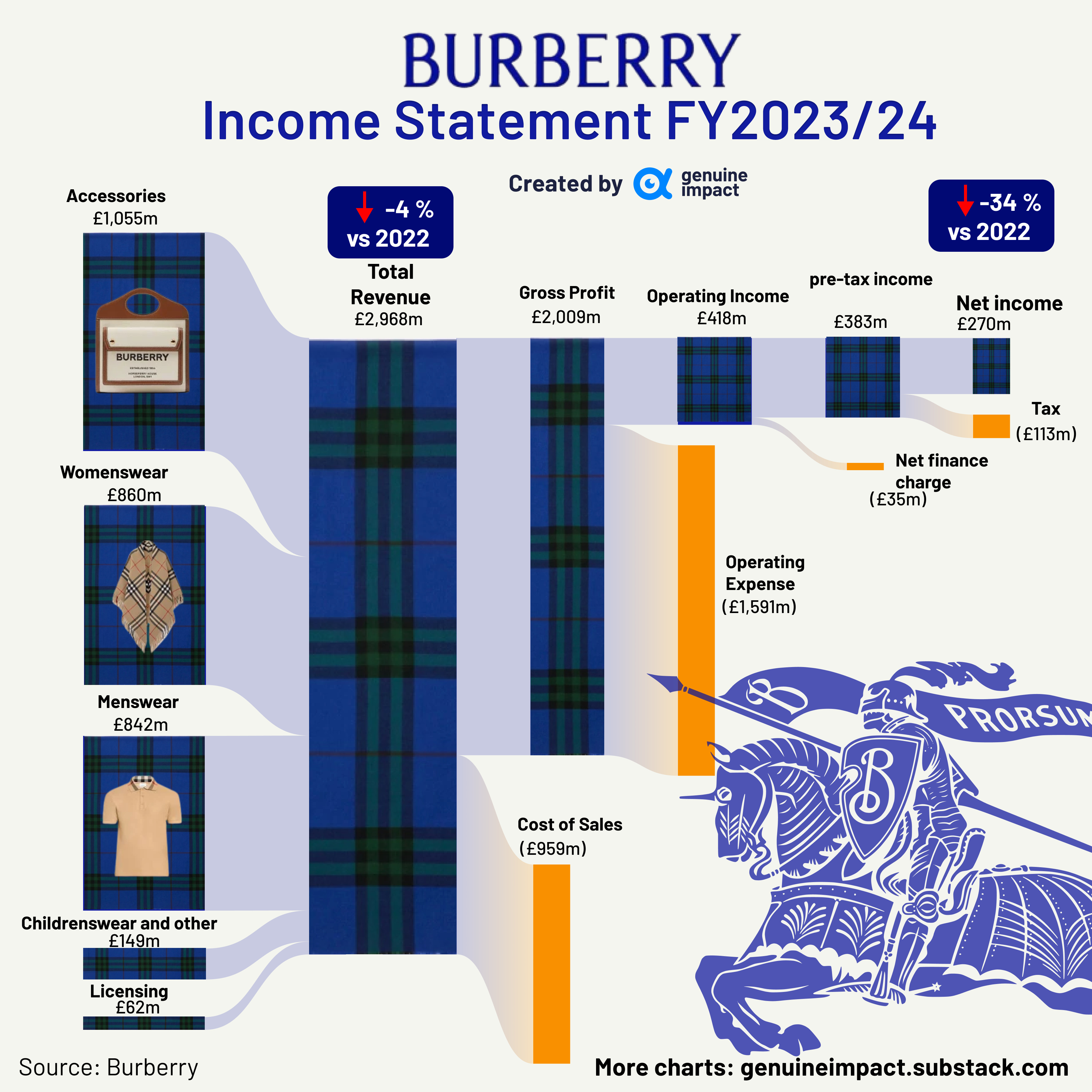 Burberry vs Burberry Outlet: Get the Best Deals on Luxury Goods.