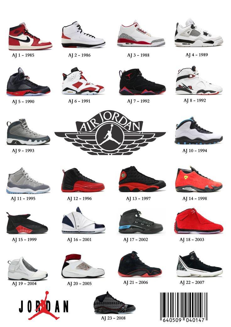 Cool Jordan Shoes Pics: Your Ultimate Guide to Fresh Jordans!