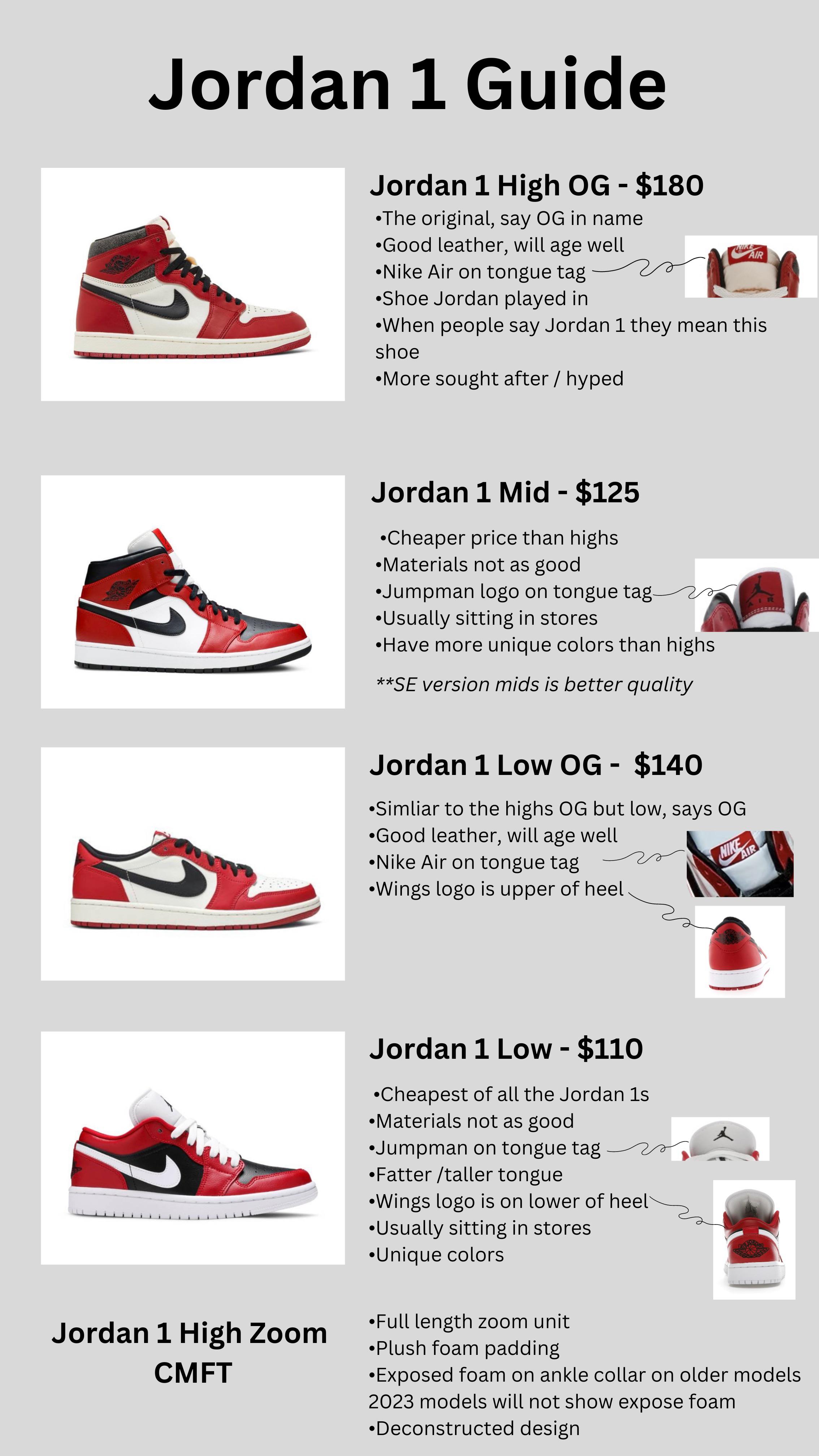 Just How Popular Are Jordans? Tips for Finding the Best Ones.