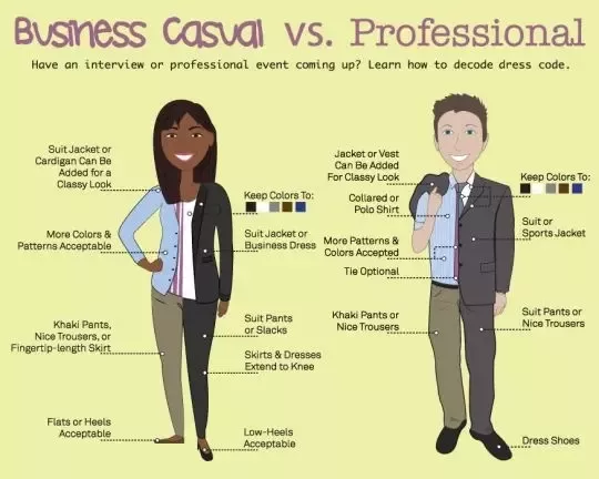 Confused About Chase Bank Dress Code? Heres a Quick Overview