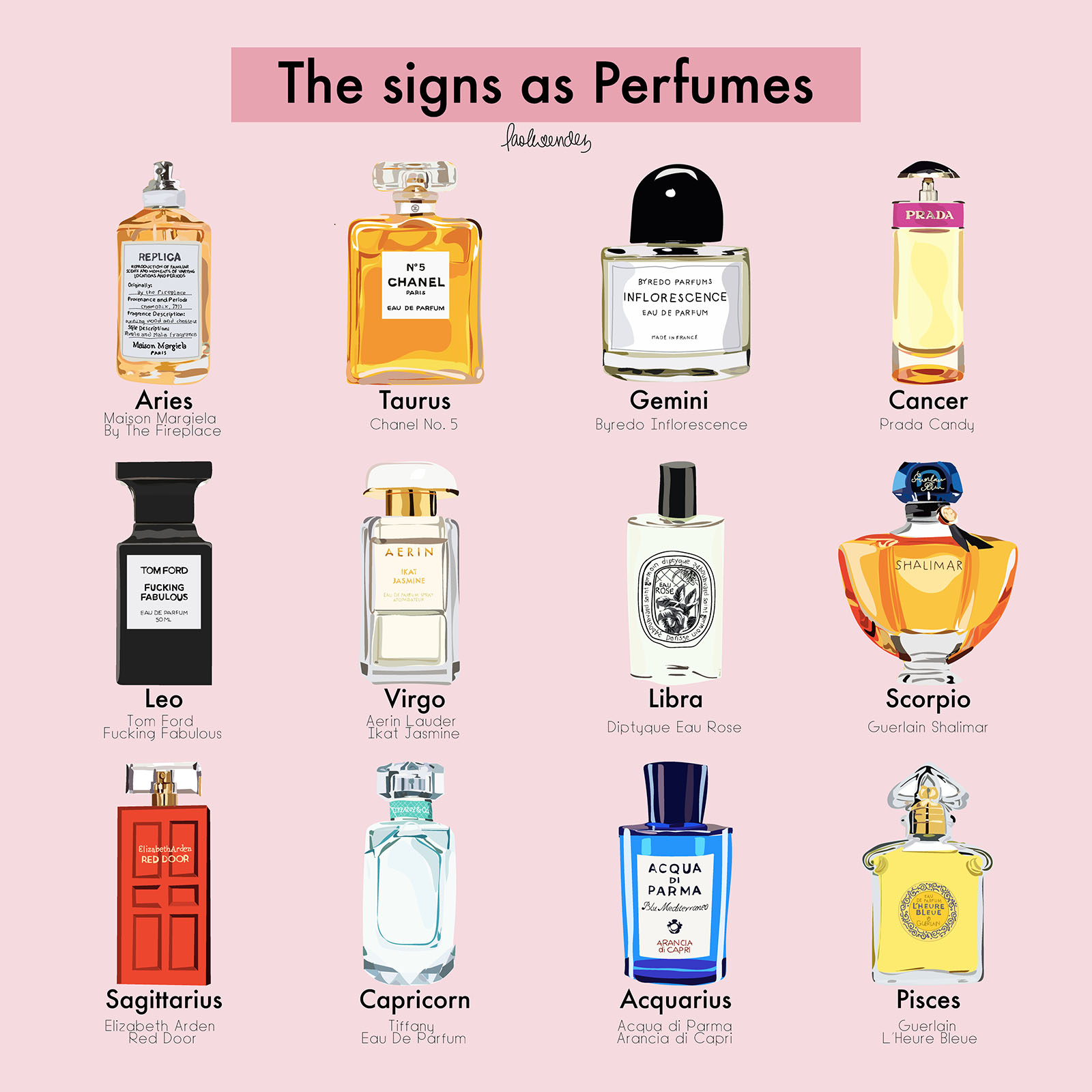 How to Choose Your Dior Scent? Find your signature fragrance today.